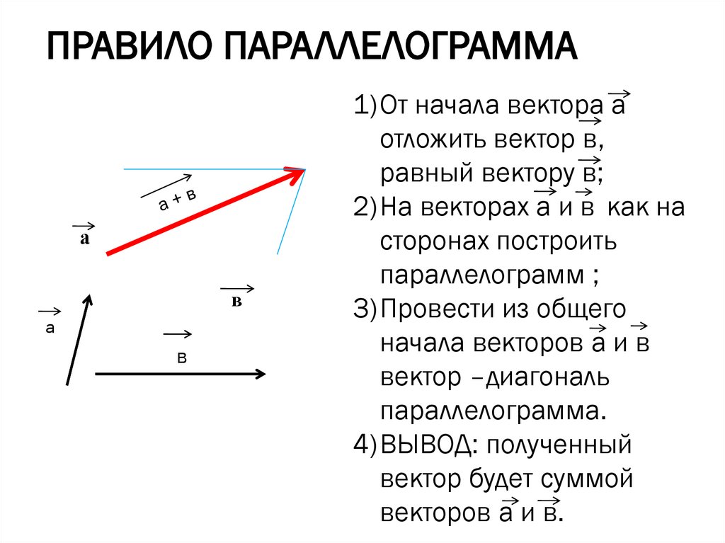 Коллинеарные векторы обозначение и рисунок