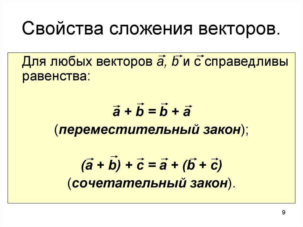 Сочетательный закон векторов рисунок