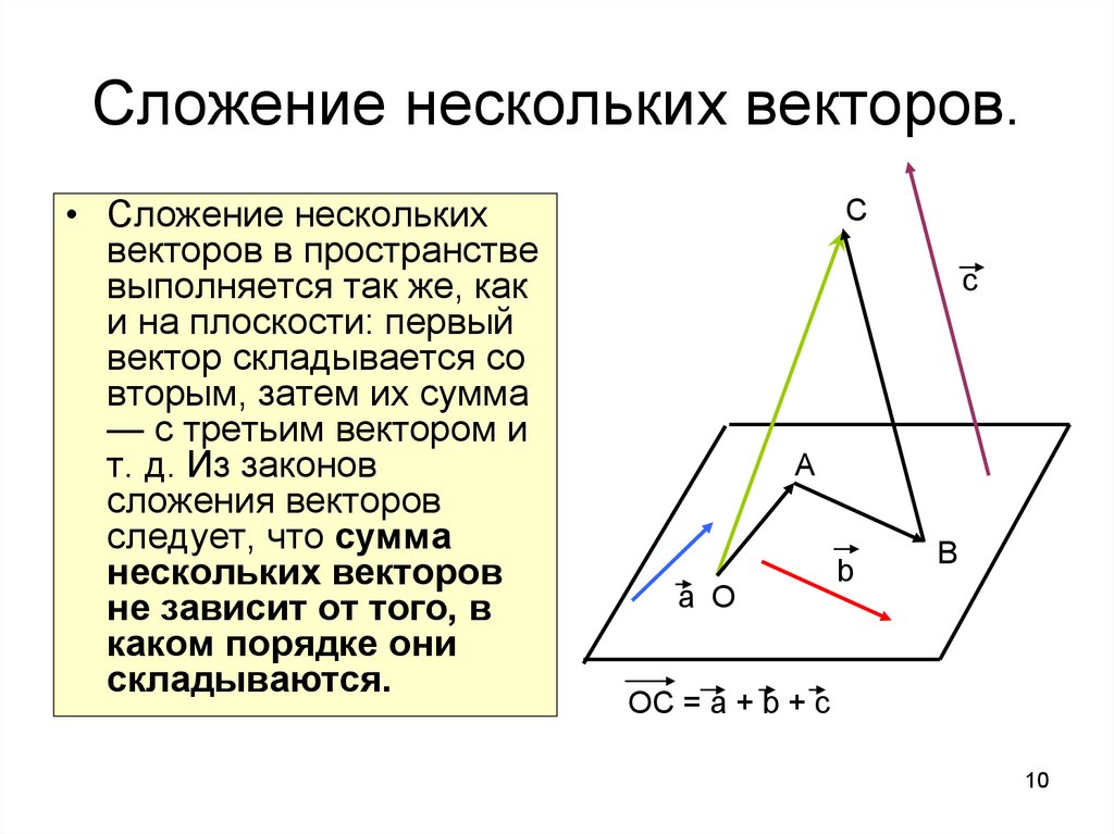 Презентация сумма нескольких векторов