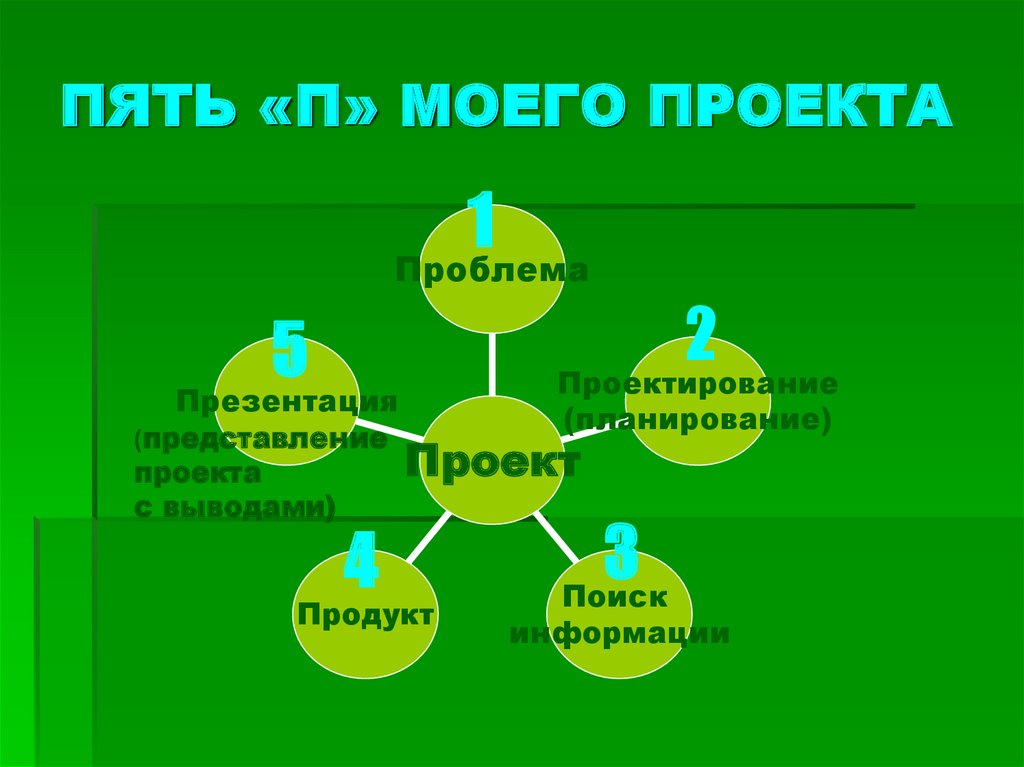 Правило 5п в проекте