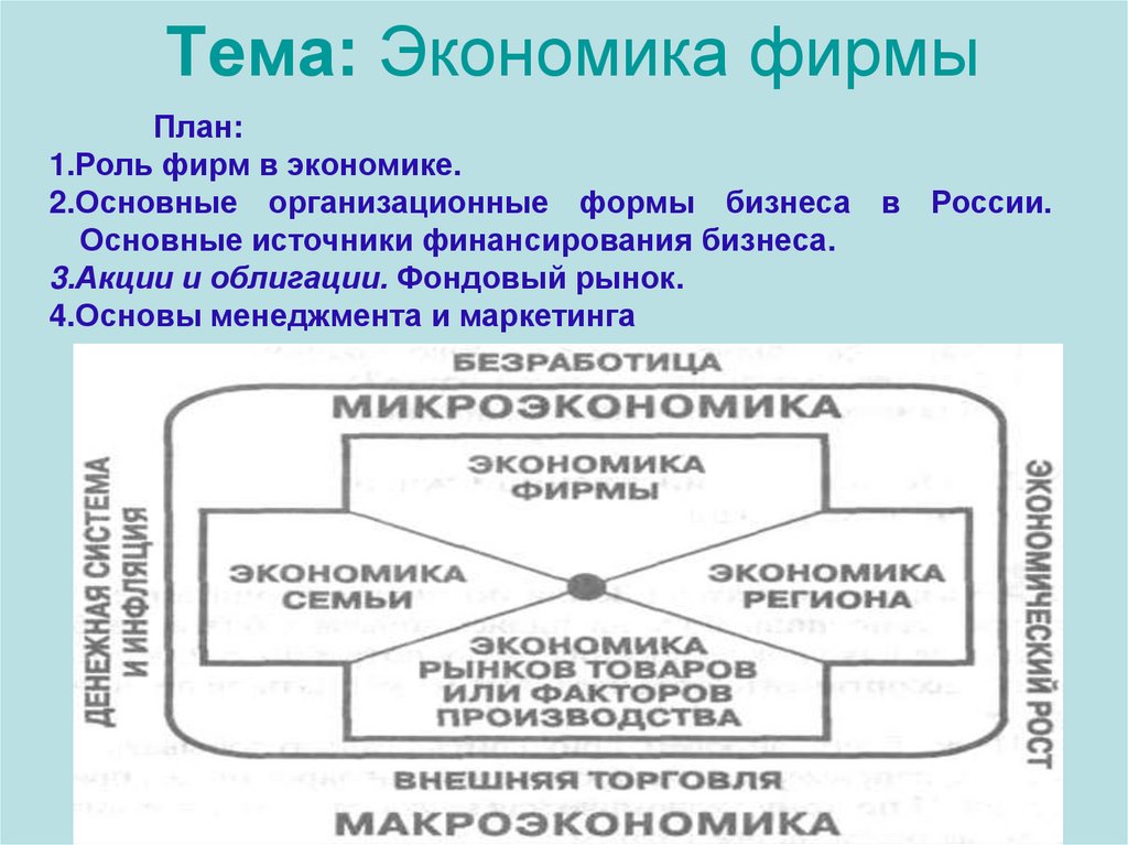 Экономика фирм план