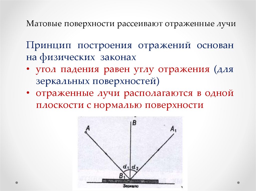 Построение изображения в зеркале физика 11 класс