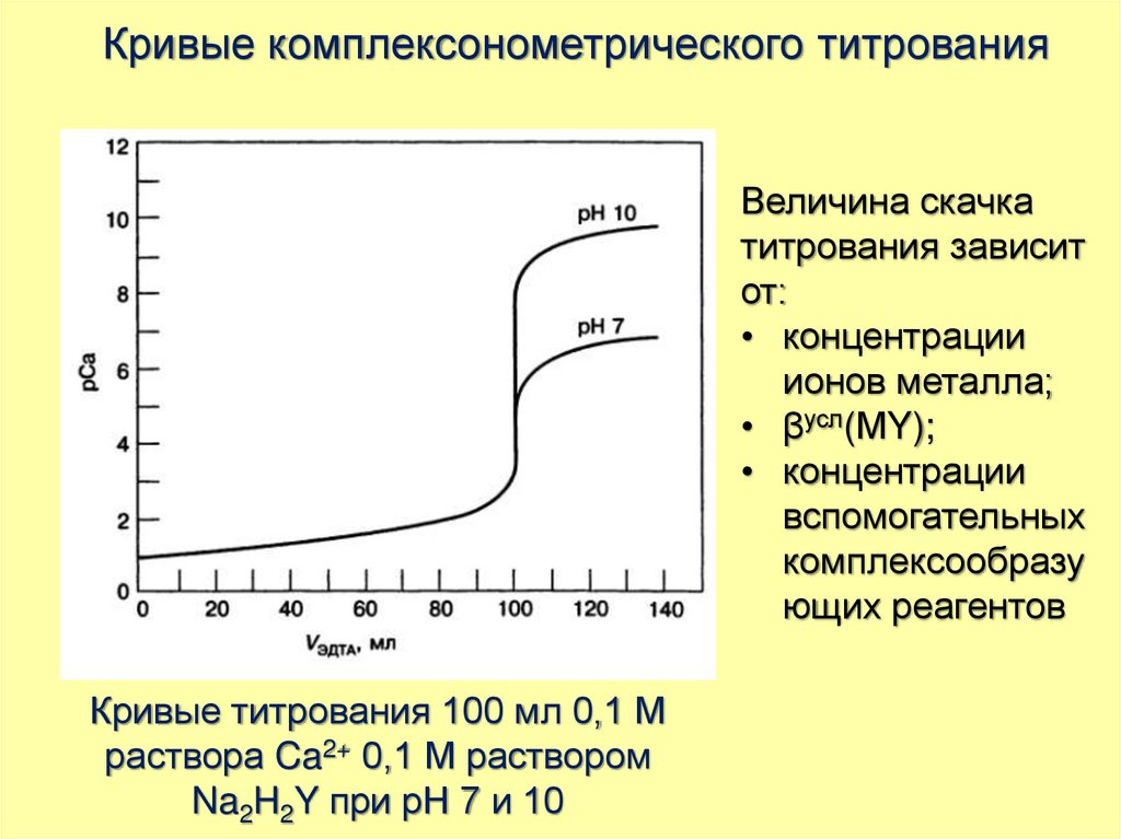 Метод комплексонометрического титрования