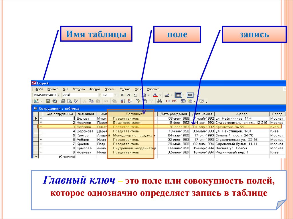 Заполнить табличное поле