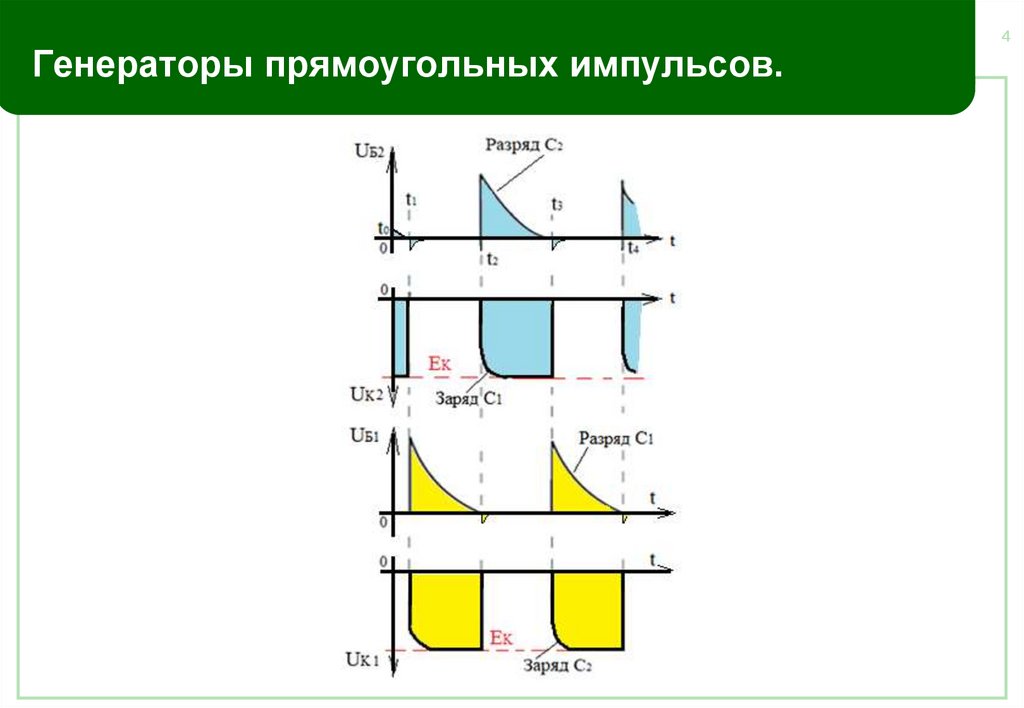 Сложение прямоугольных импульсов. Свертка прямоугольных импульсов.