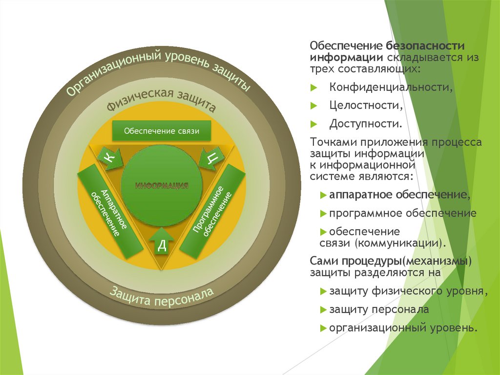 Wi fi сегменте корпоративной сети методах защиты информации