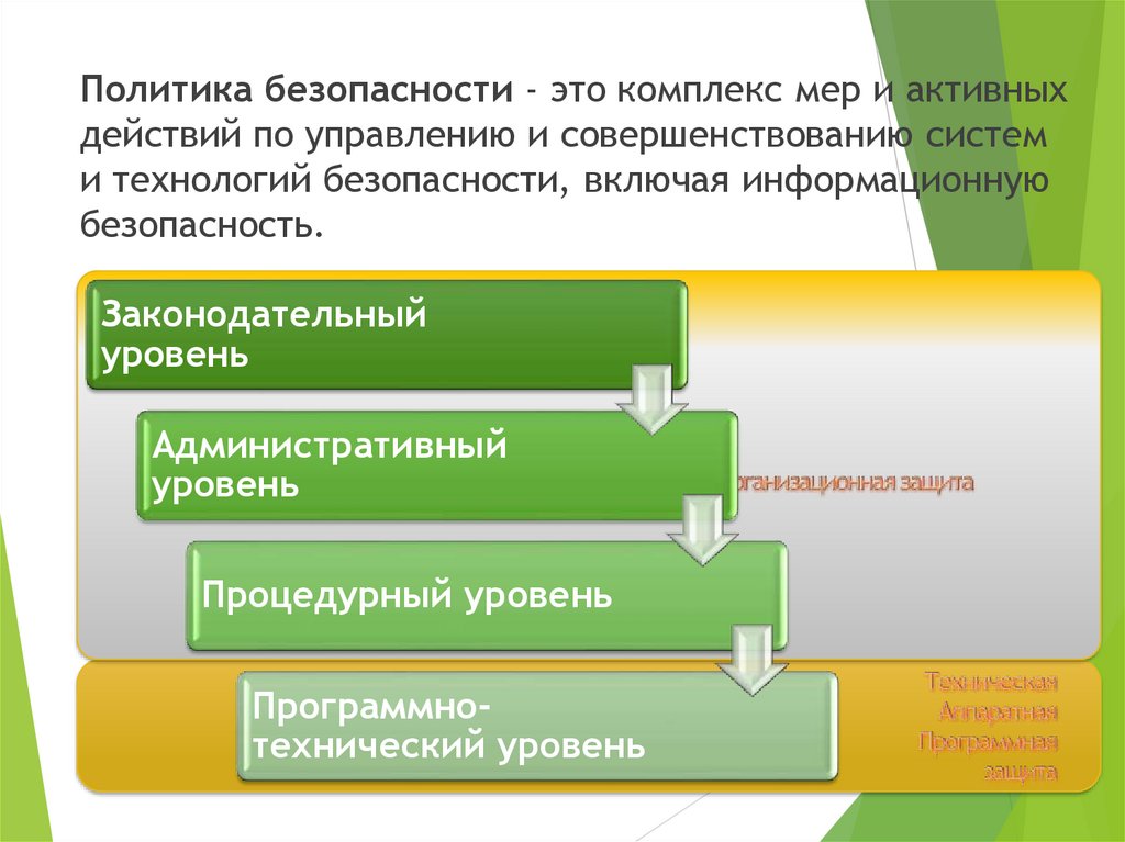 Один из методов защиты информации на компьютере полное отключение системного блока