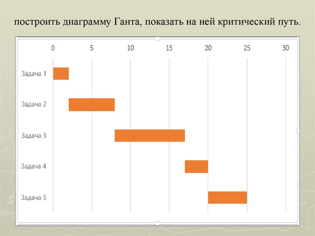 Построить диаграмму мура онлайн