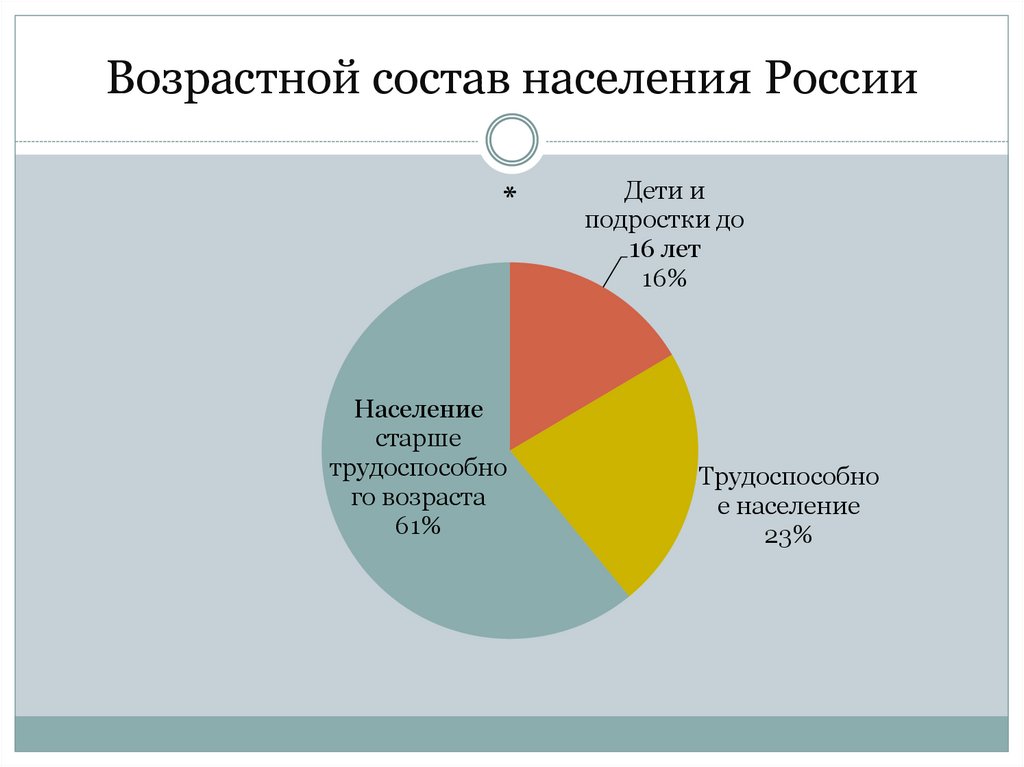 Возрастной состав населения италии