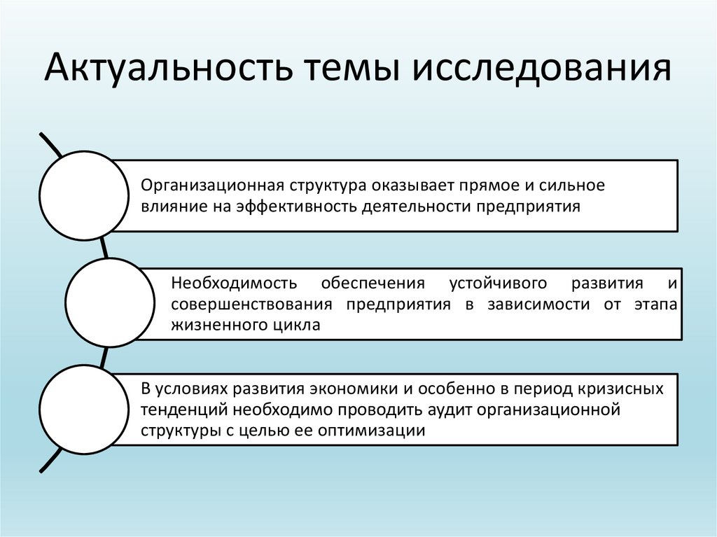 Командный дух формирует организационную структуру проекта верно или неверно