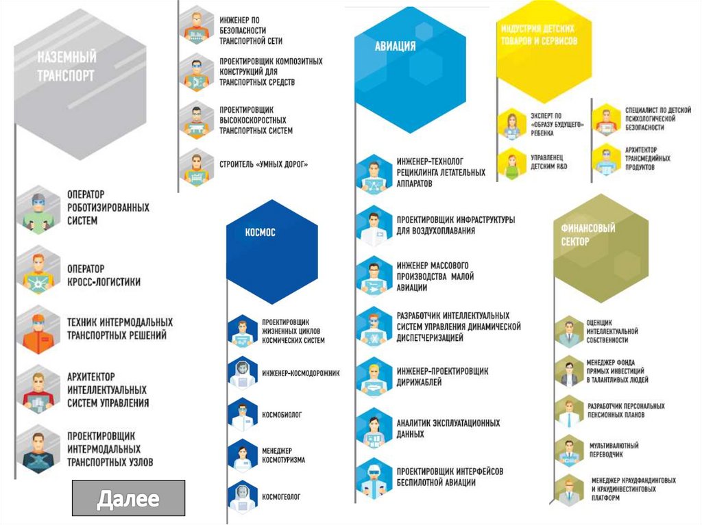 Новые профессии будущего презентация