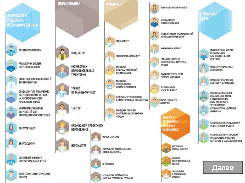 Карта профессий. Атлас востребованных профессий. Профессии будущего схема. Каталог профессий будущего.