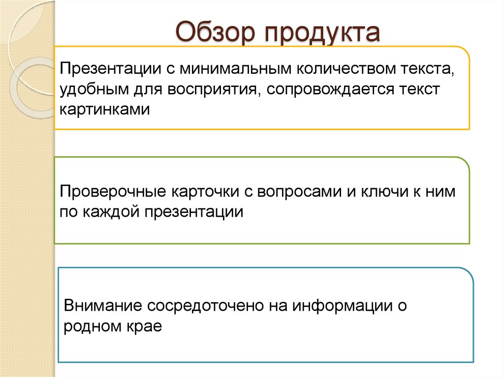 Обзор продукта