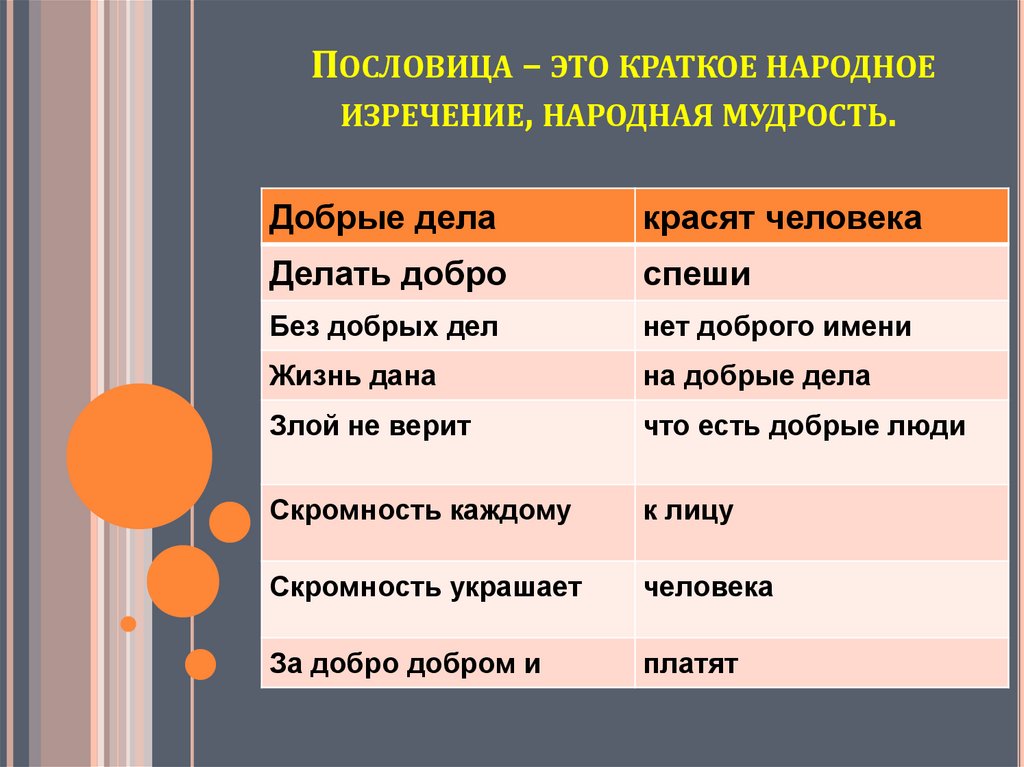 Пословица – это краткое народное изречение, народная мудрость.