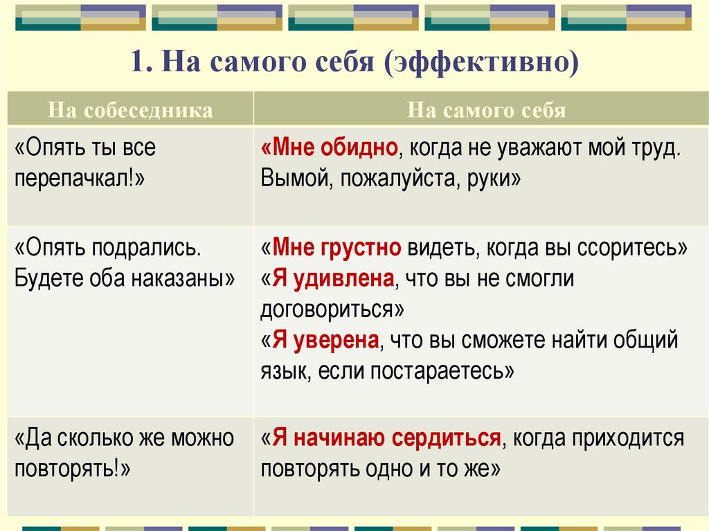 1. На самого себя (эффективно)