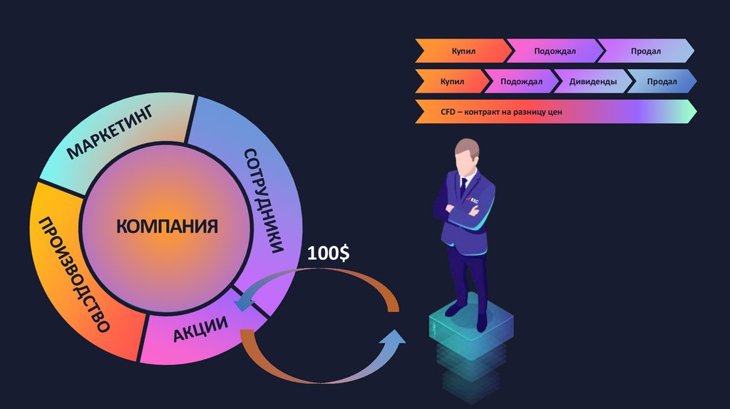 Рынок форекс презентация