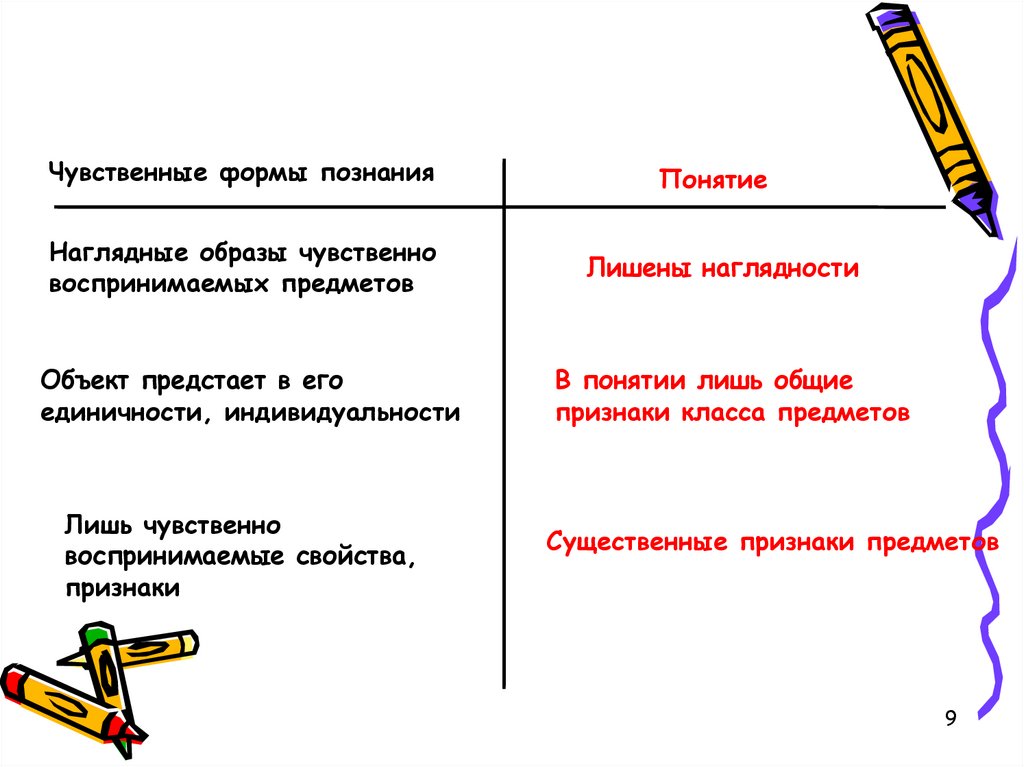 Три основных признака понятия образования. Признаки понятия образование. Логические приемы образования понятий. Приемы образования понятий. Логические приемы образования понятий в логике.