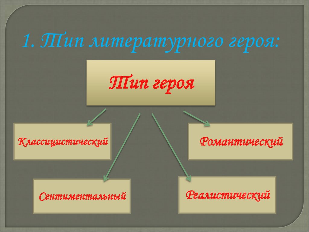 Внутреннее изображение человека в литературе