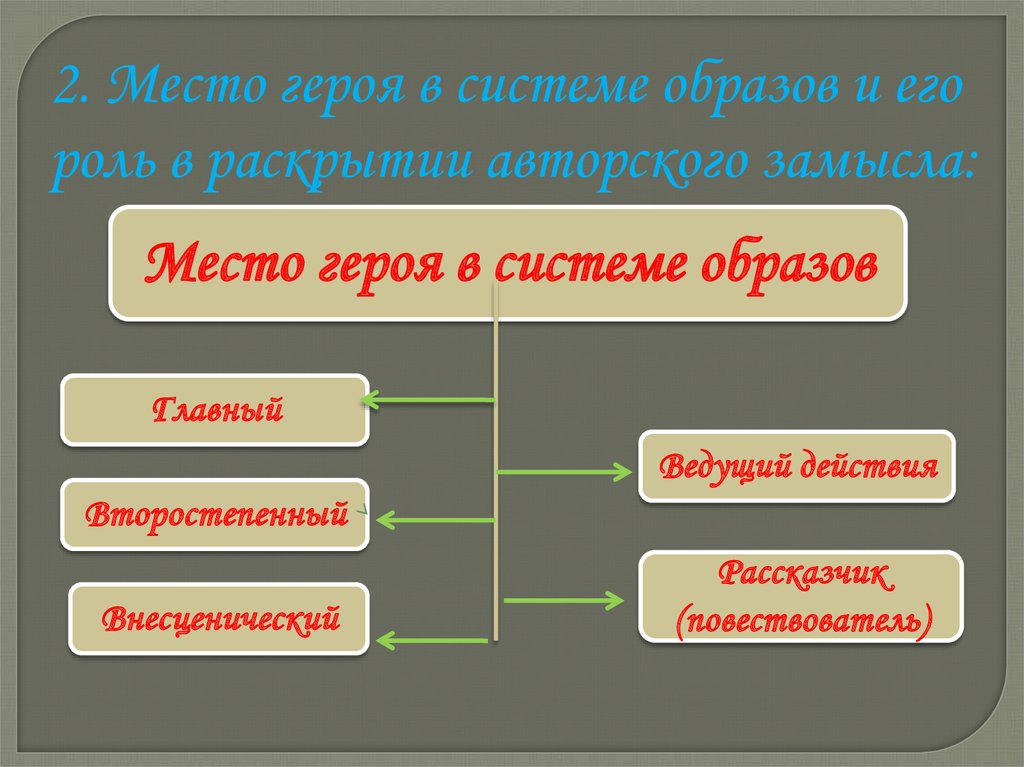 Система героев произведения