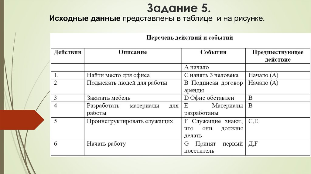 Задание 5.