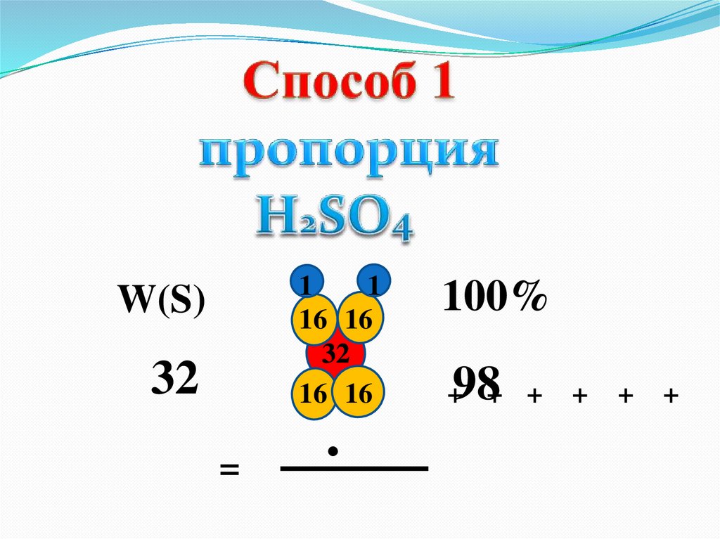 На какой диаграмме распределение массовых долей элементов соответствует составу нитрата аммония