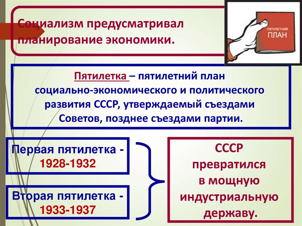 Тест великий перелом