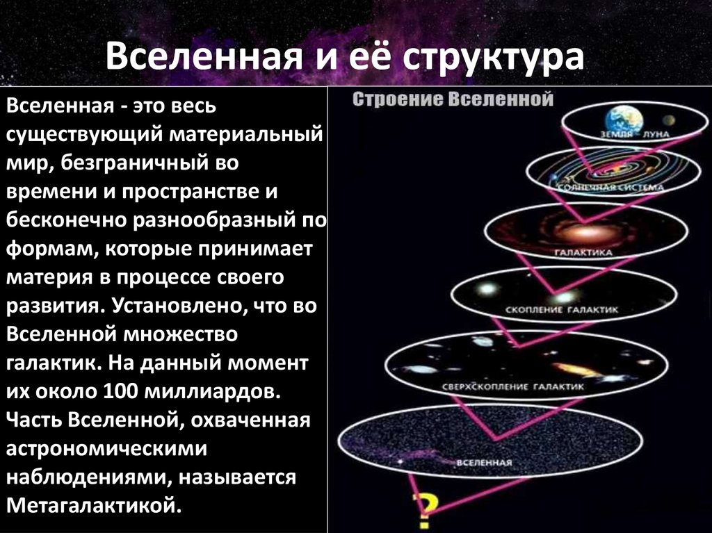 Рекорды вселенной презентация