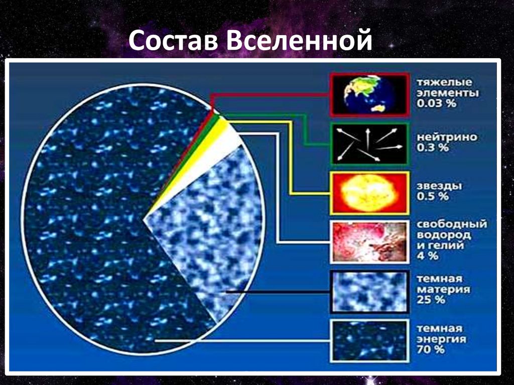 Как устроена вселенная презентация