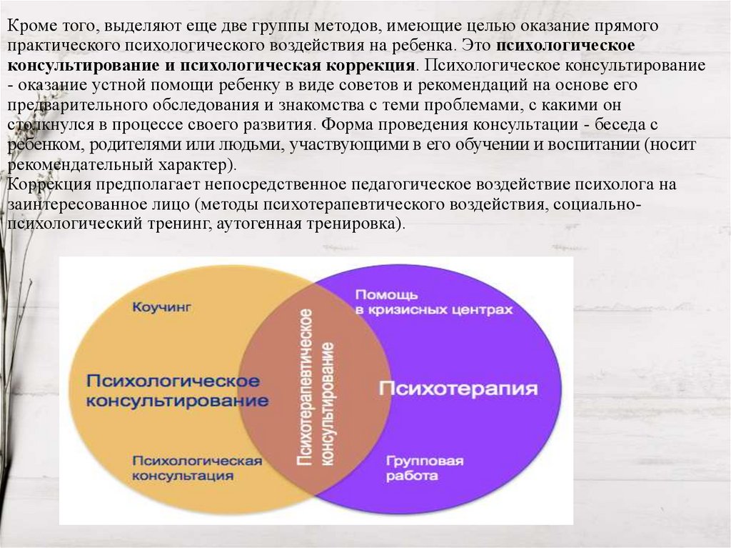 Кроме того, выделяют еще две группы методов, имеющие целью оказание прямого практического психологического воздействия на