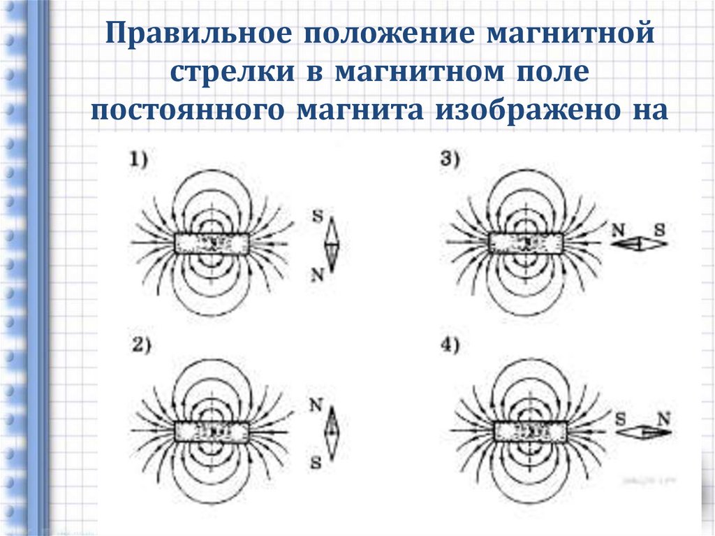 Что называют магнитной линией магнитного поля. Представлена картина линий магнитного поля. Действие магнитного поля на проводник с током и движущийся заряд. Действие магнитного поля на движущийся заряд рисунок. Какие магнитные поля представлены на рисунках подпишите.