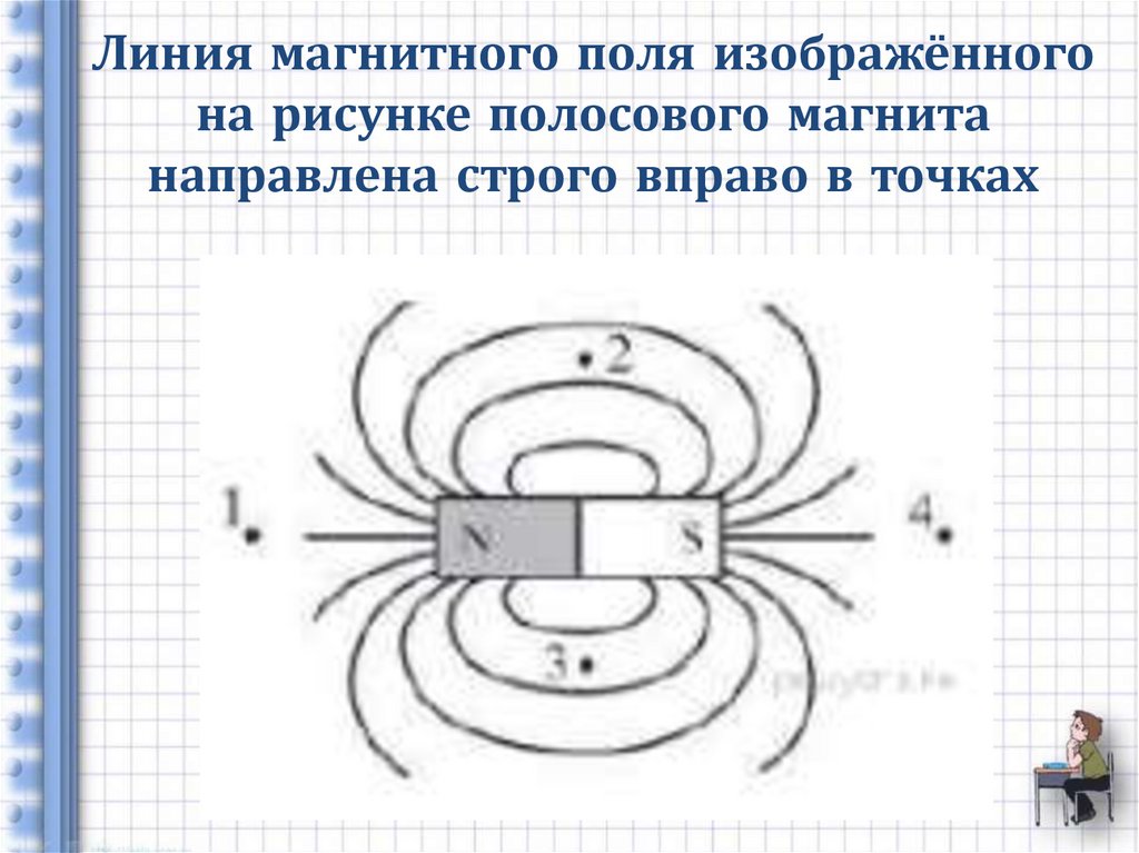 Магнитные линии задачи. Ученик изобразил линии магнитного поля как показано на рисунке. На рисунке изображена картина линий магнитного поля. Прямолинейный проводник с током рисунок.