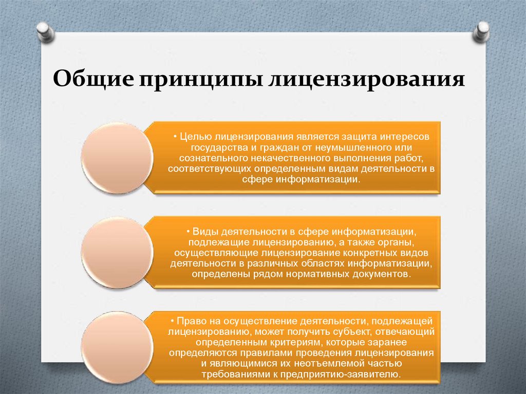 Общие принципы лицензирования