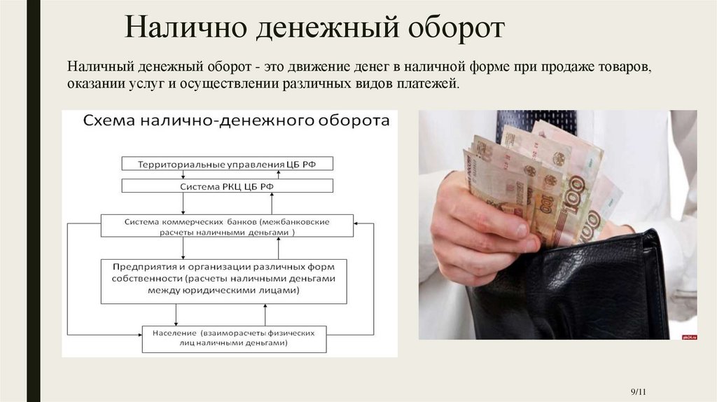 Налично денежный оборот