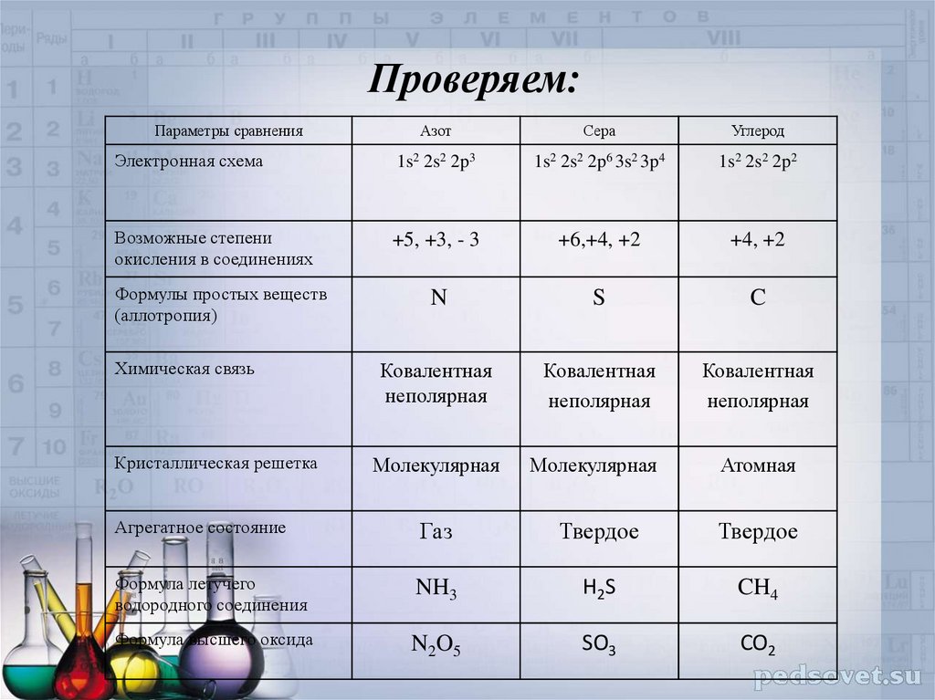 Хлор характеристика элемента по плану 8 класс