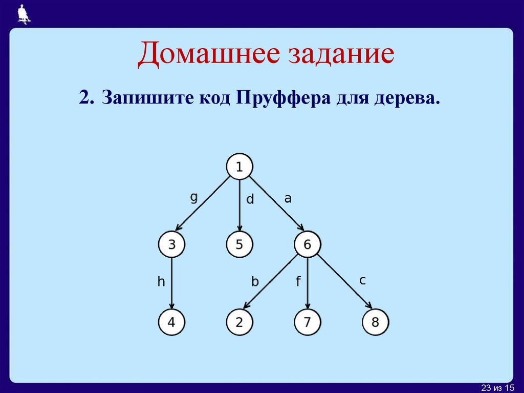 Элементы дерева графа. Теория графов презентация. Виды графов дерево. Теория графов для школьников 7 класс. Формула графов.