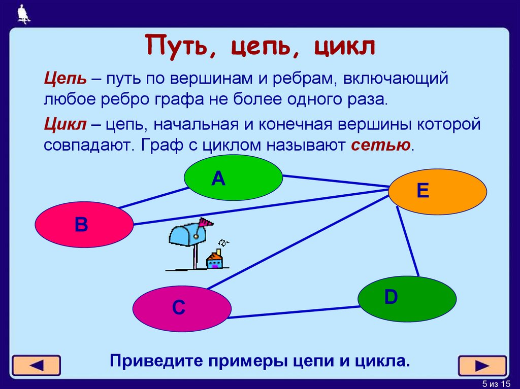 Представьте в виде графа