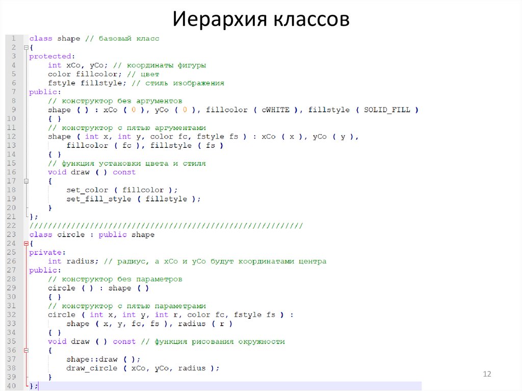 Иерархия классов