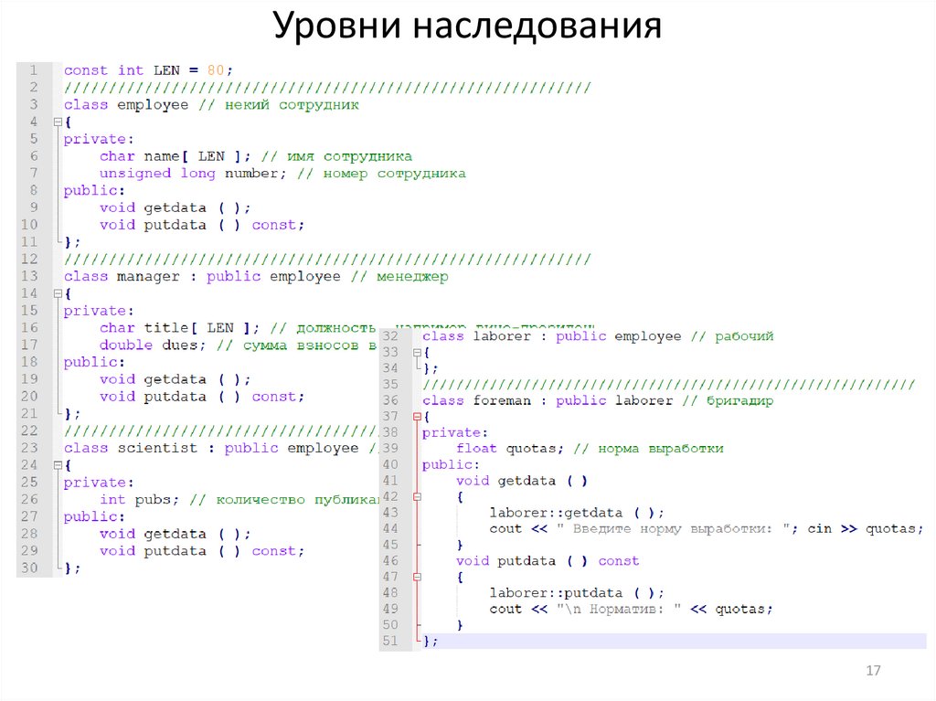 Уровни наследования