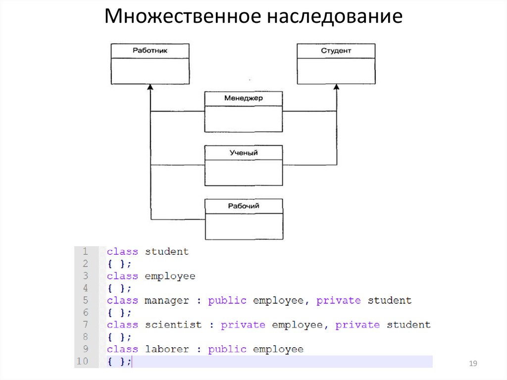 Python реализовать множественное наследование