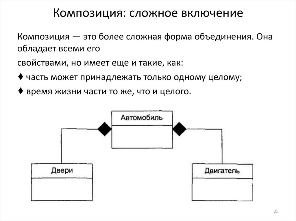 Композиция: сложное включение