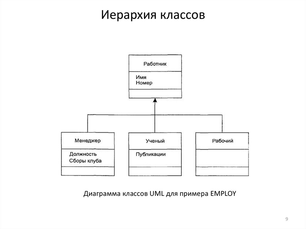 Иерархия классов