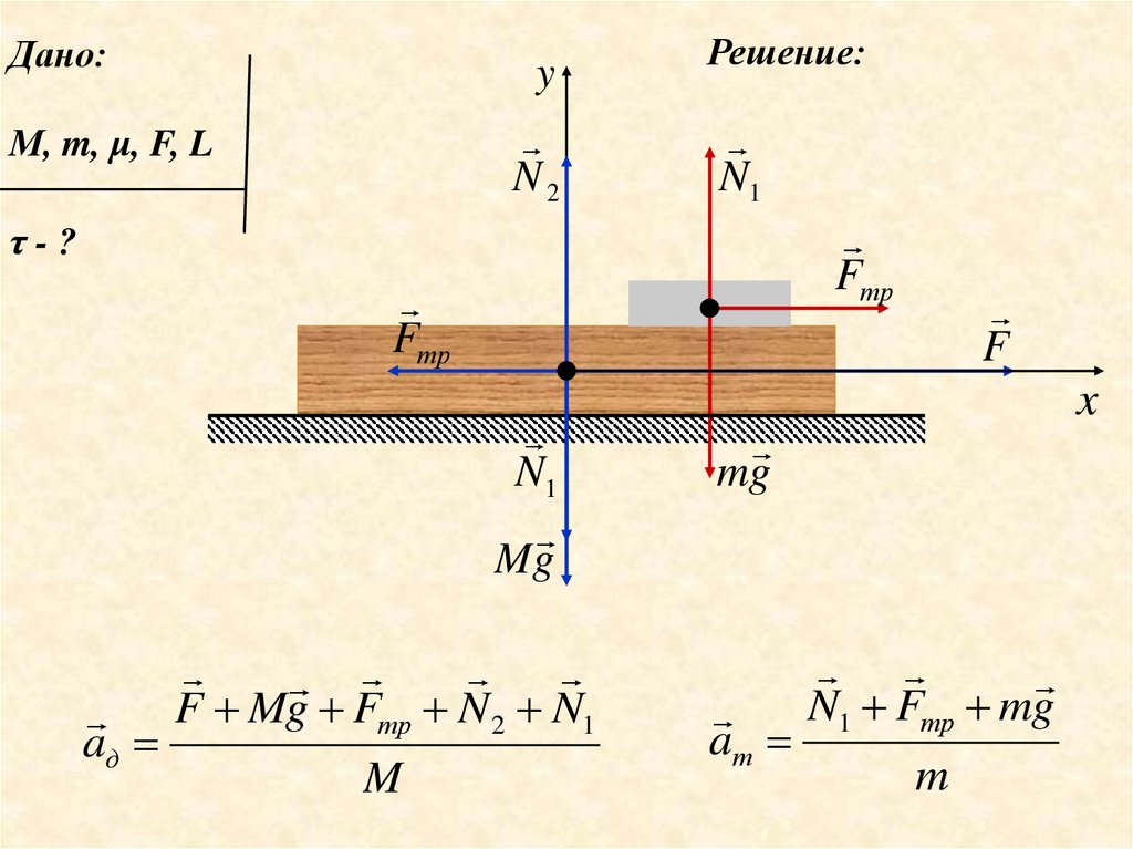 Дано м 4 6. Дано решение. M=F/Μ физика. М F L. F=Μ*M*G.