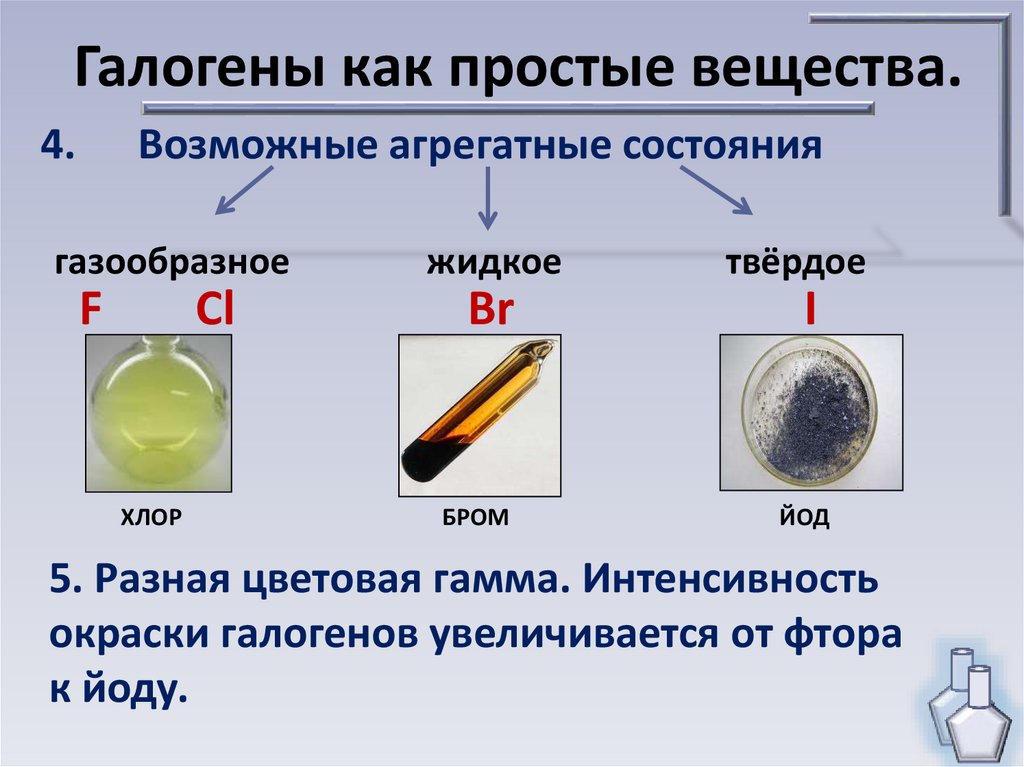 Атомные массы галогенов