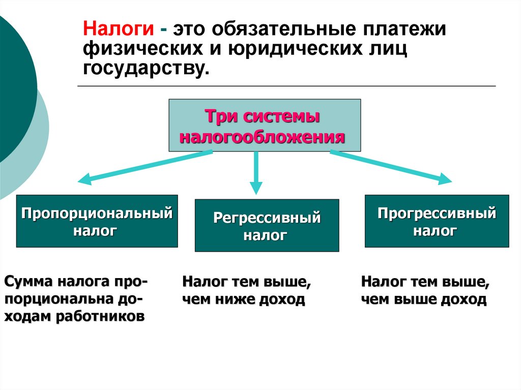 Экономически сложное