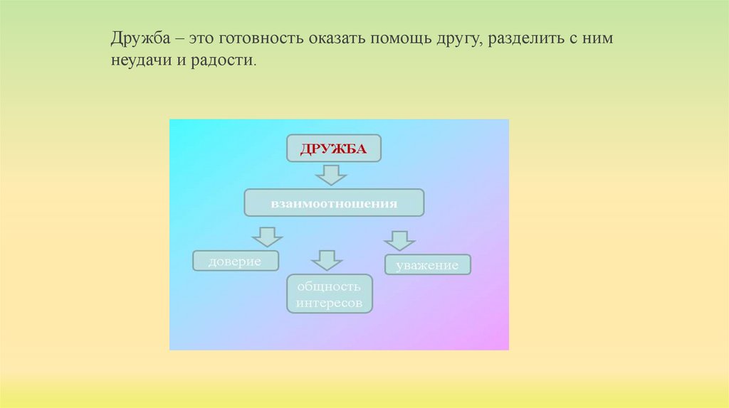 Пляцковский урок дружбы презентация 1 класс 21 век