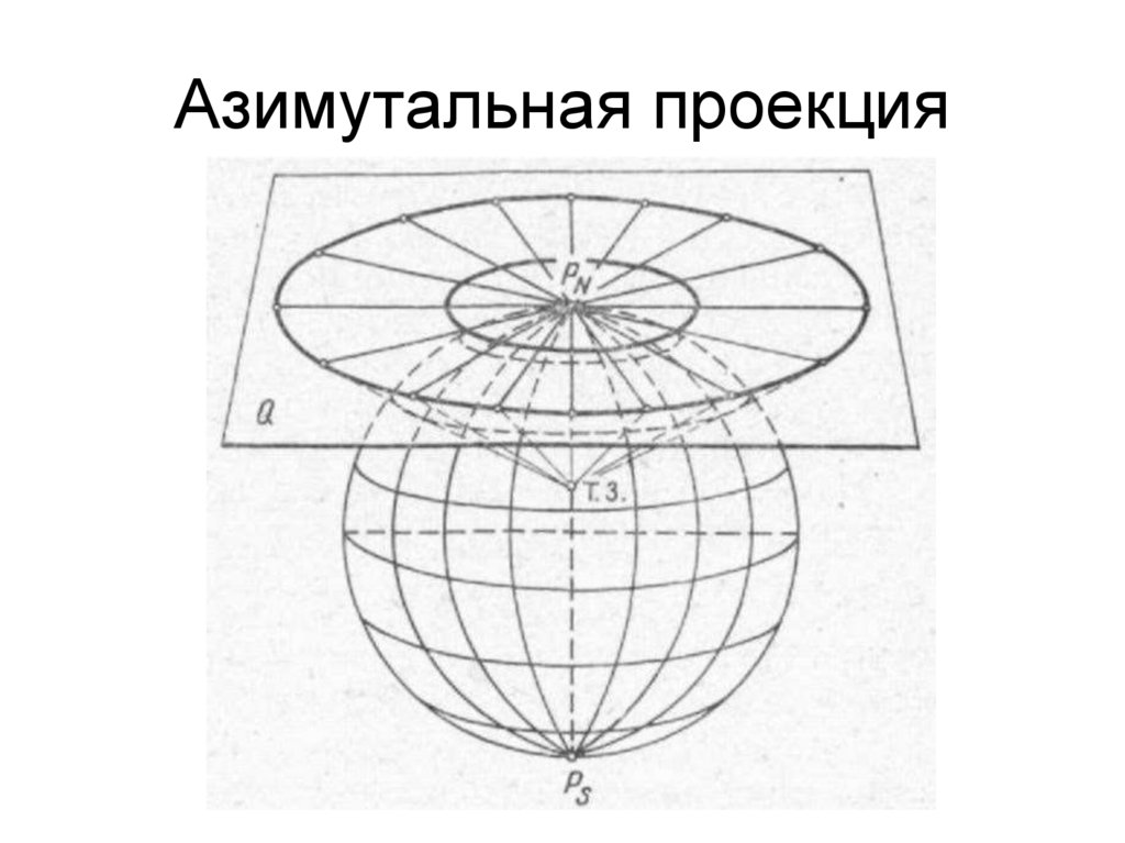 Проекции земной поверхности