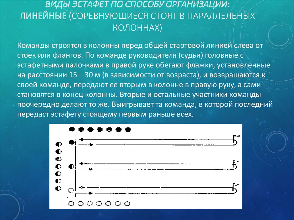 Организация соревнований по эстафетному бегу презентация