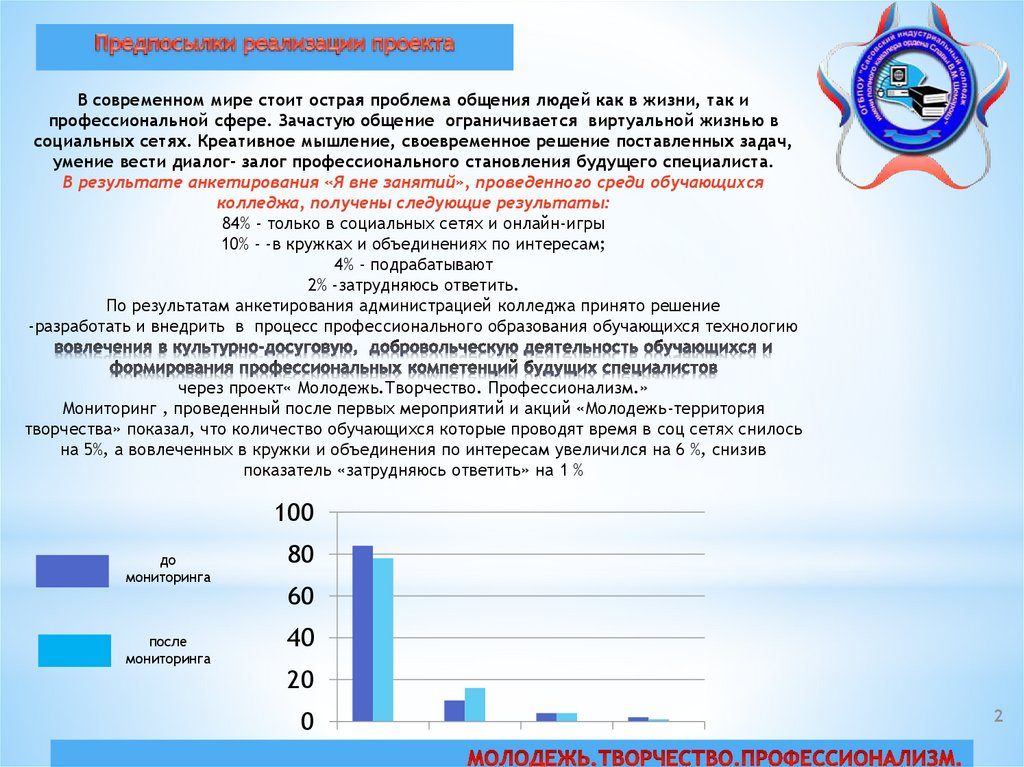 Лучший проект модели профессионального воспитания