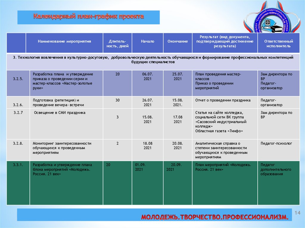 Лучший проект модели профессионального воспитания