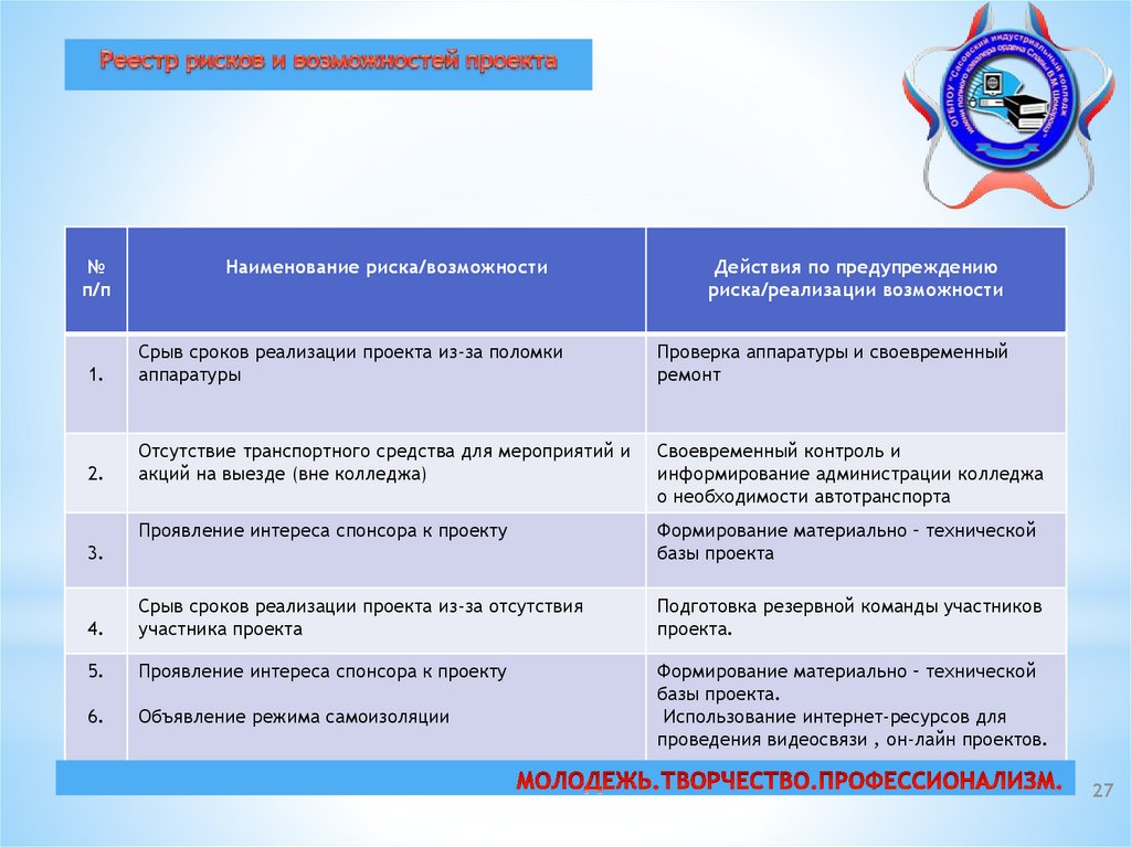 Лучший проект модели профессионального воспитания